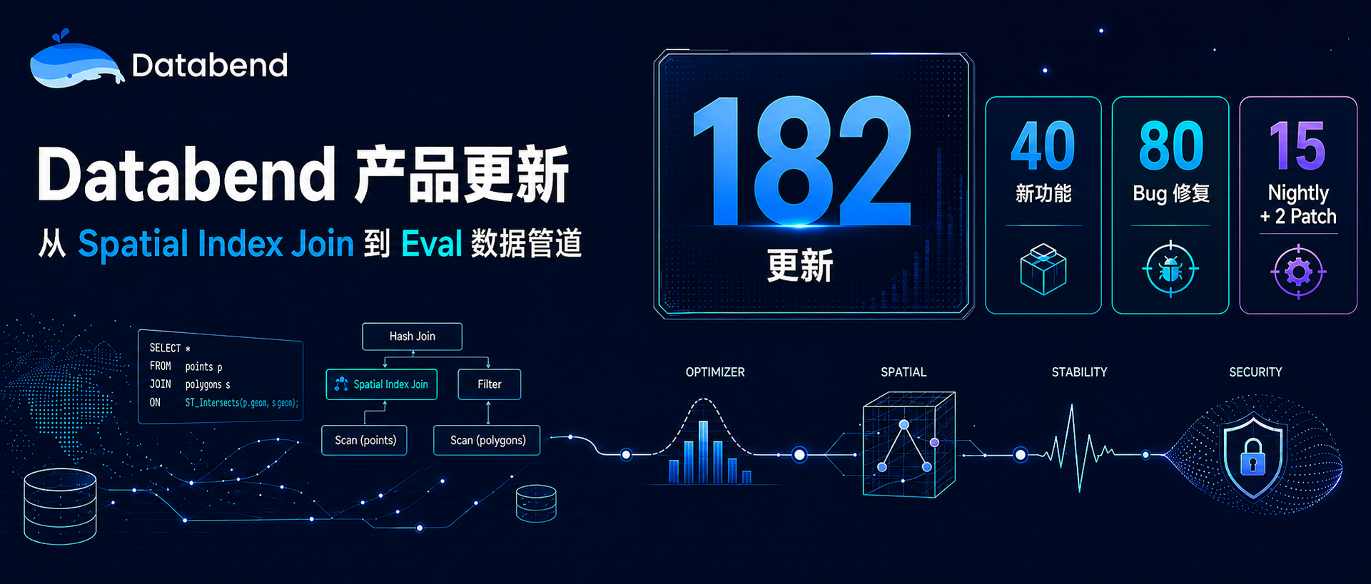 Databend 产品更新:从 Spatial Index Join 到 Eval 数据管道