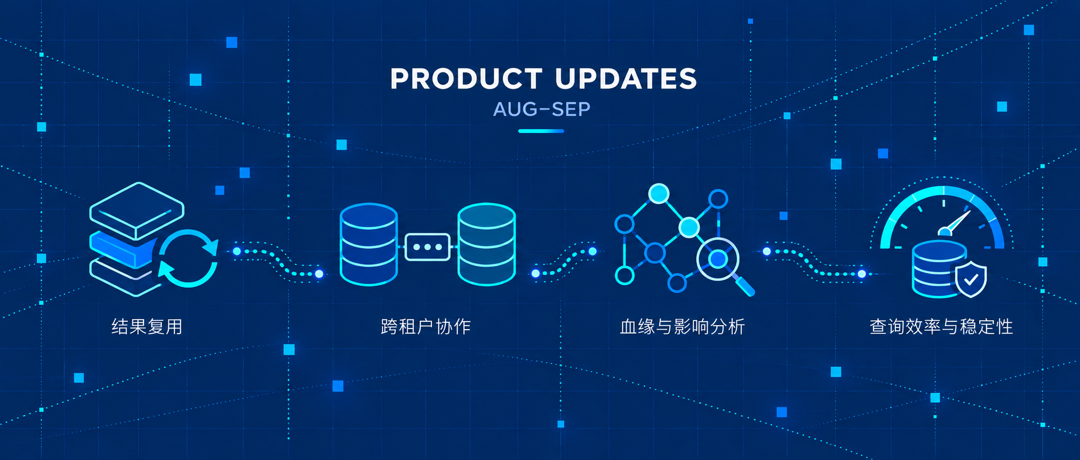 Databend 8–9 月双月报:物化视图、数据共享与数据血缘能力升级